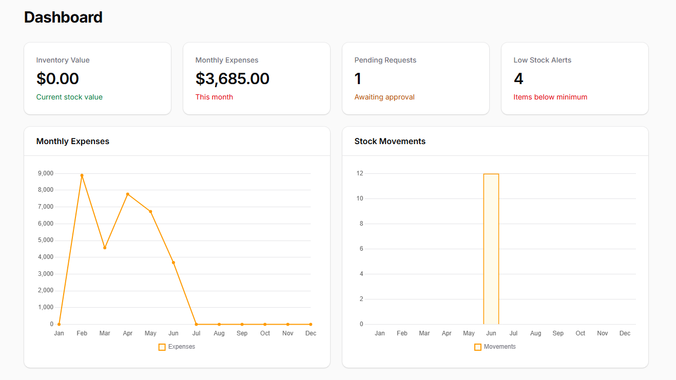 DepotSync Dashboard